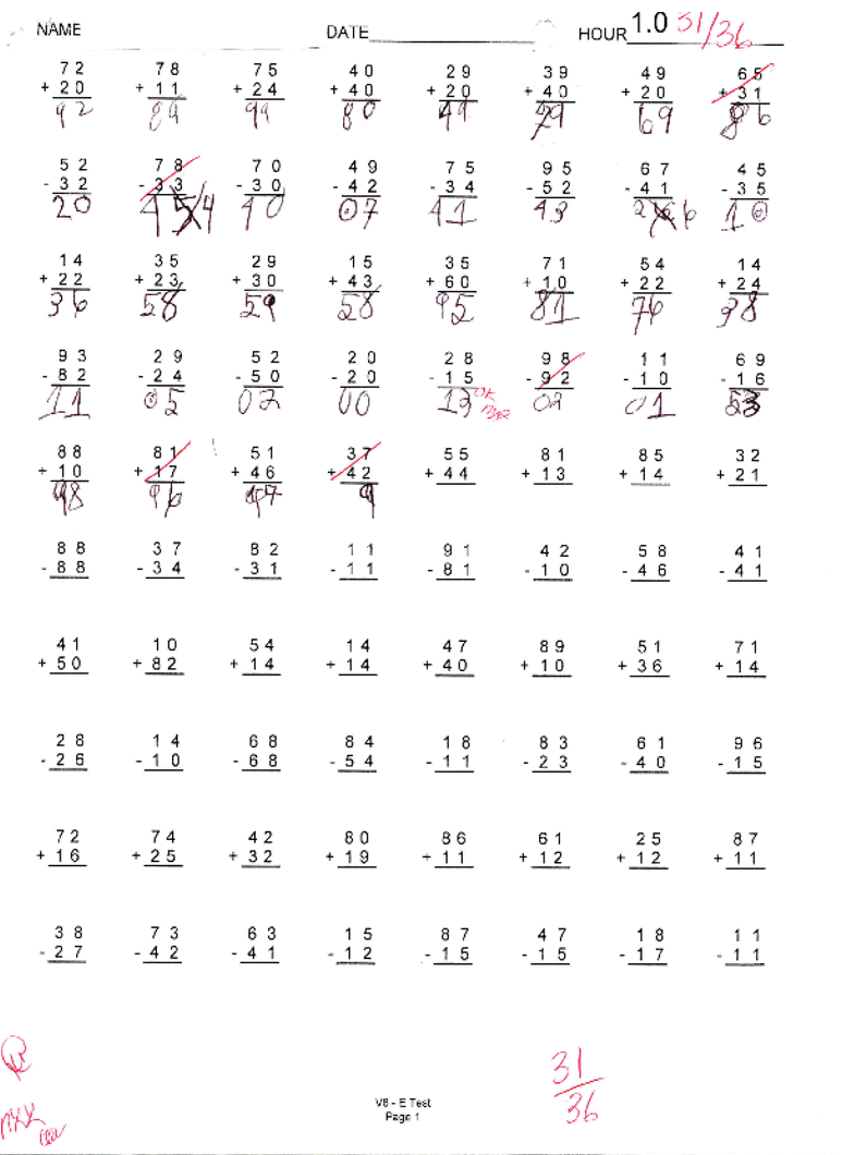 Dyanavel XR Double-Blind Period Practice Laboratory School Day Placebo at 1 Hour