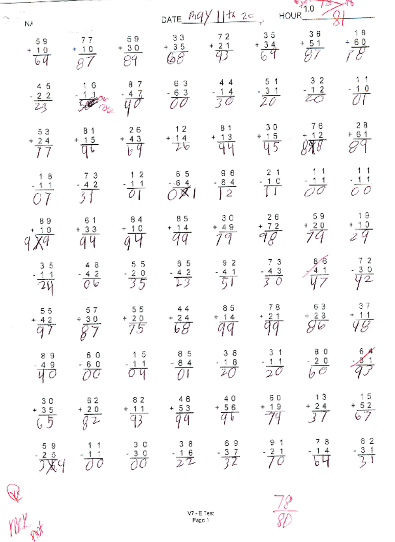 Dyanavel XR Double-Blind Period Practice Laboratory School Day DYANAVEL XR Oral Suspension at 1 Hour