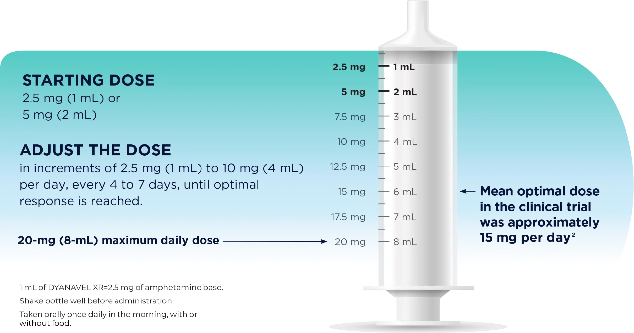 DYANAVEL XR oral suspension oral dosing dispenser instruction